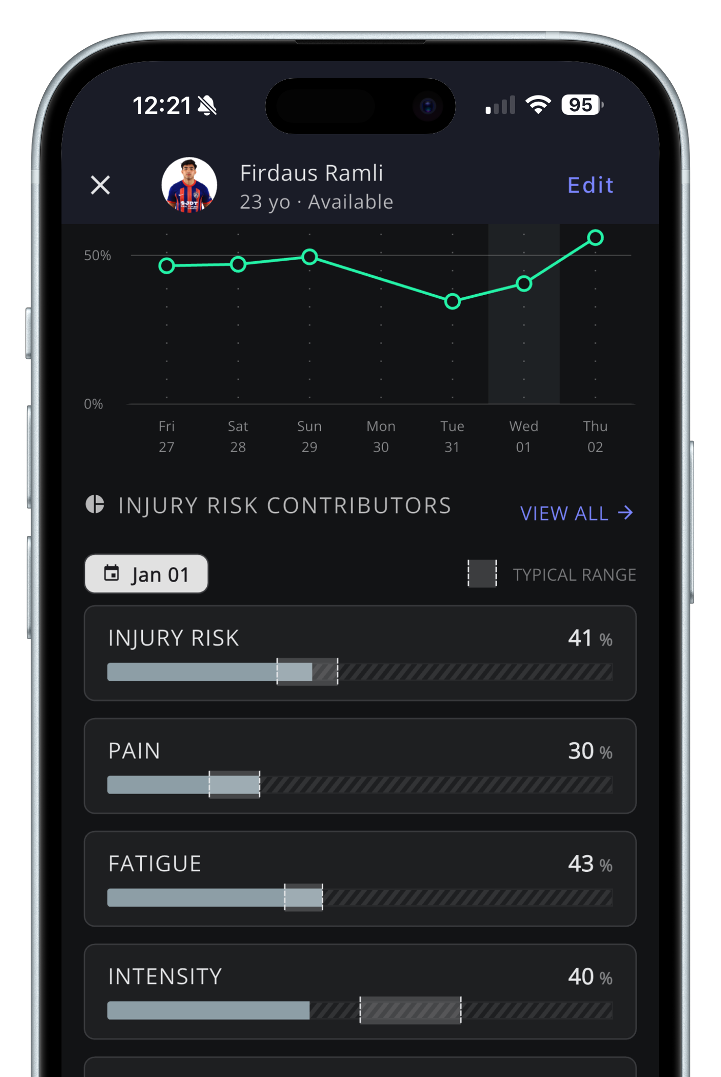 IUVO data visualization