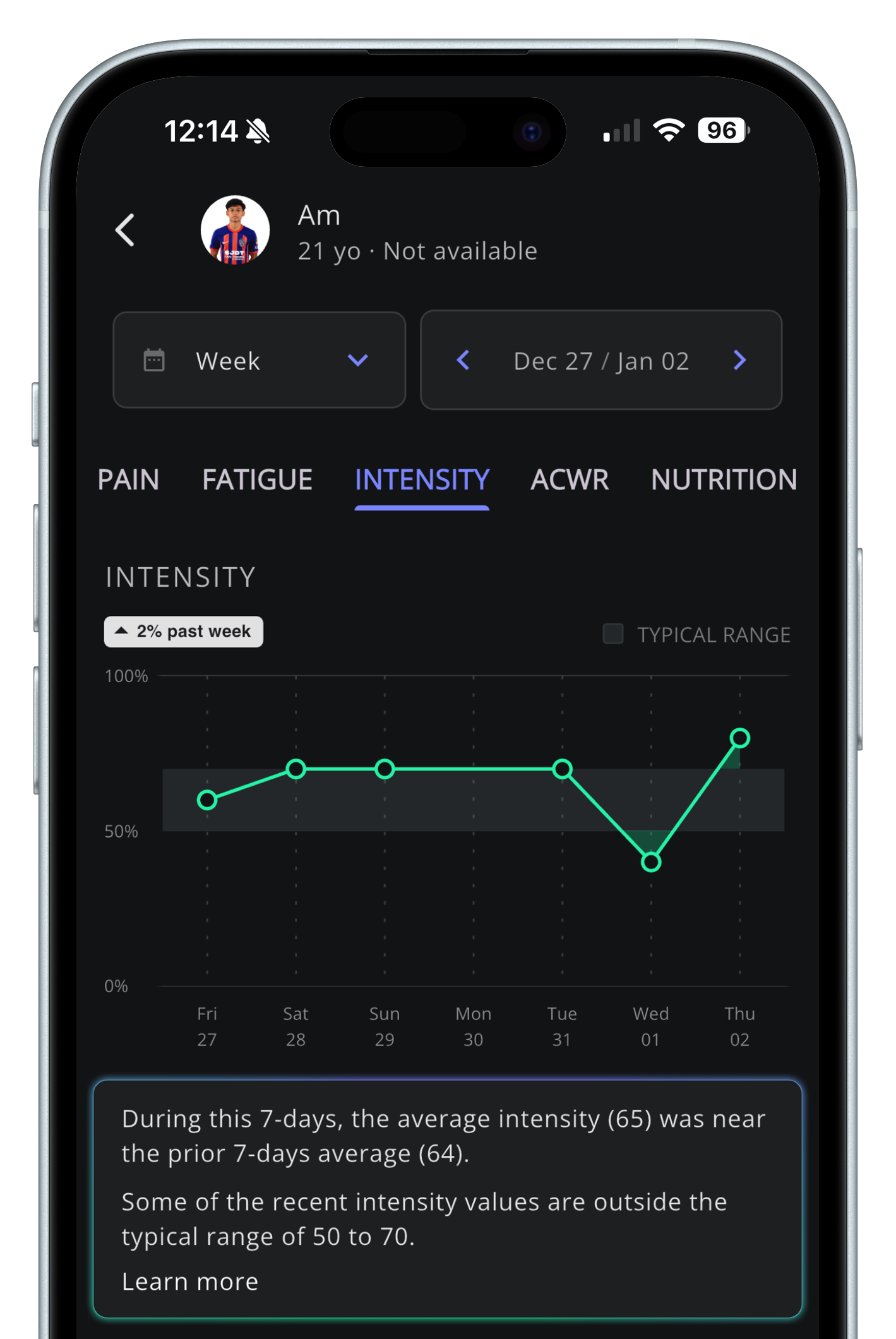 IUVO team efficiency dashboard